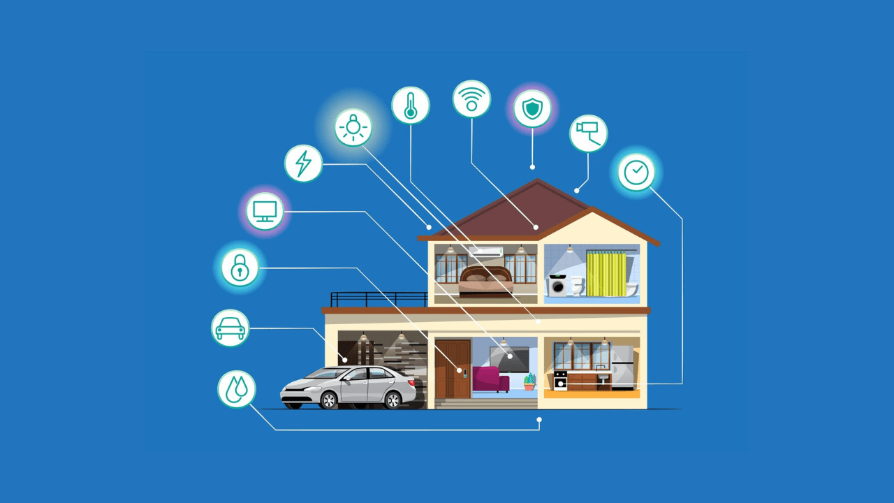 Internet das Coisas (IoT)